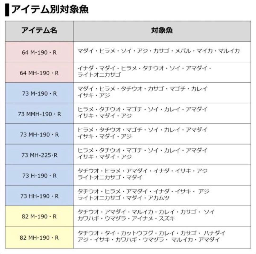 ダイワ ライトゲームX 73 MH-190
