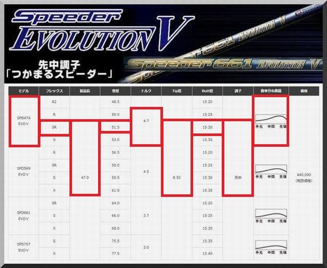 ■希少 スピーダー 474 EVO Ⅴ (SR) 1W 各スリーブ＋新品グリップ