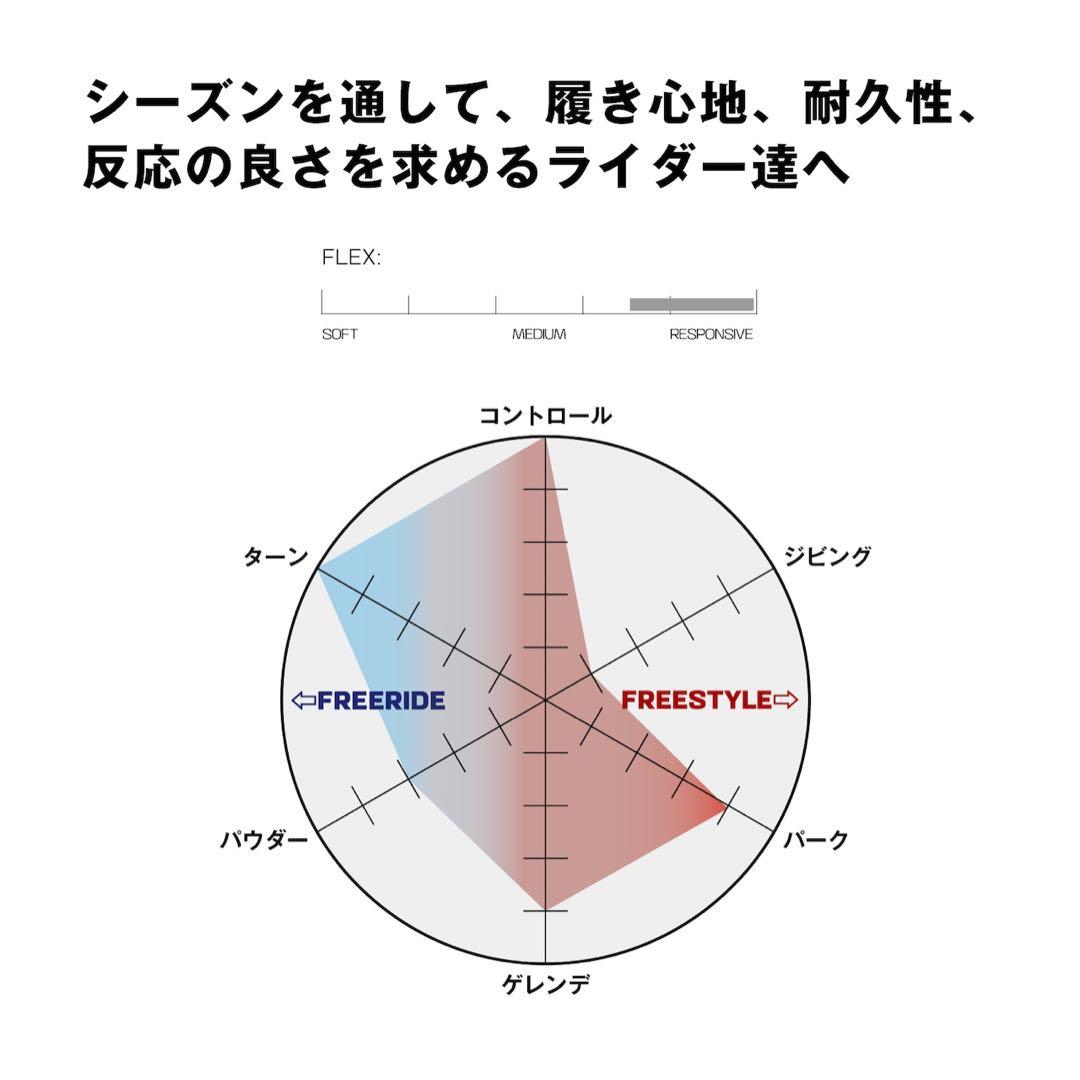 【試着のみ】サロモン マラミュート 2024-2025モデル