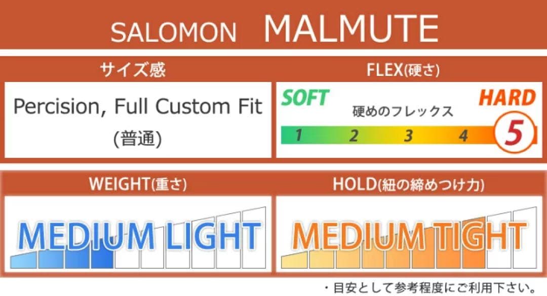 【試着のみ】サロモン マラミュート 2024-2025モデル