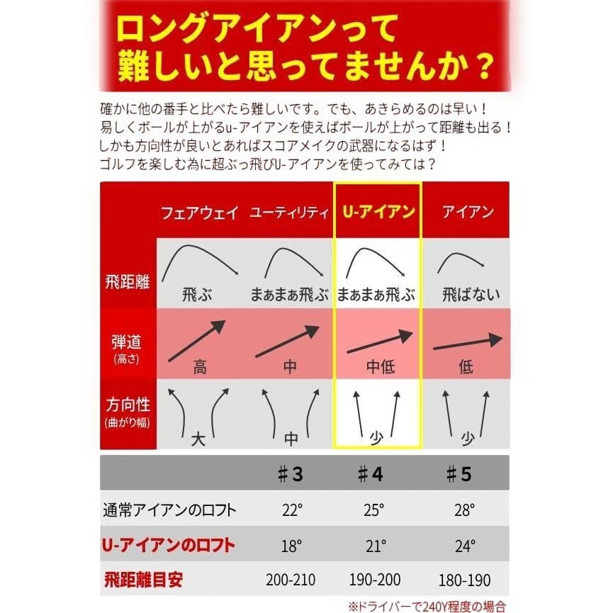 FLIT-BOX 高反発ユーティリティアイアン U4