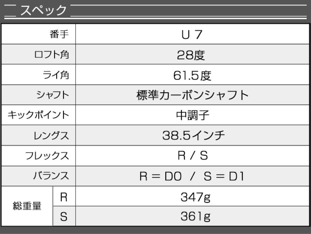 Qi4D クアンタム より飛ぶ強反発UTが2本選べて超激安 ★ダイナミクス UT