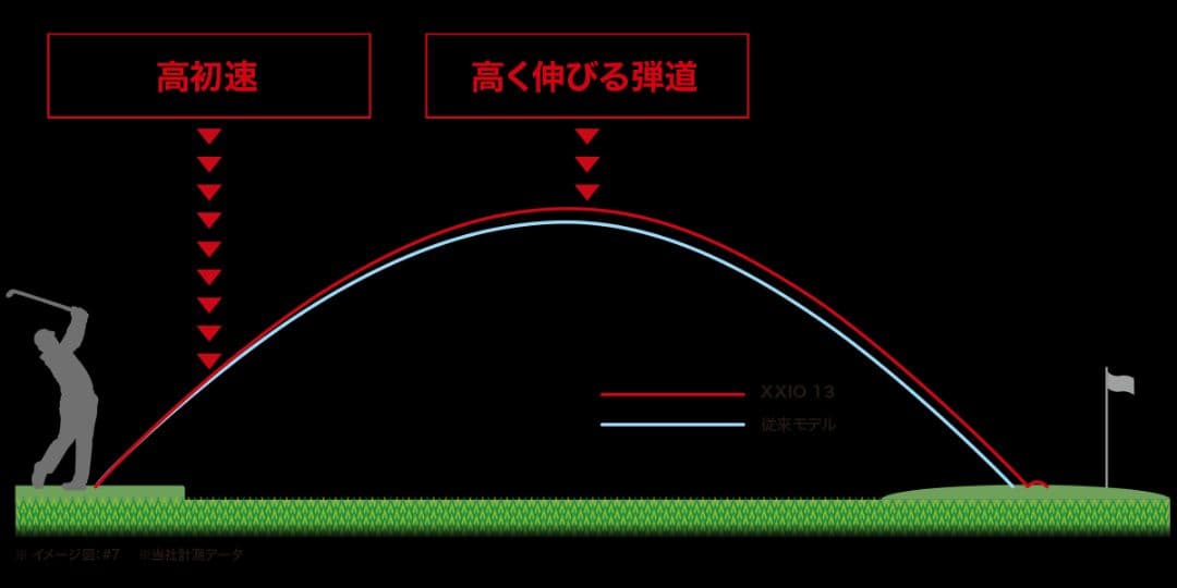 ✨新品✨ ゼクシオ 13 アイアンセット 5本 MP1300 【 SR 】
