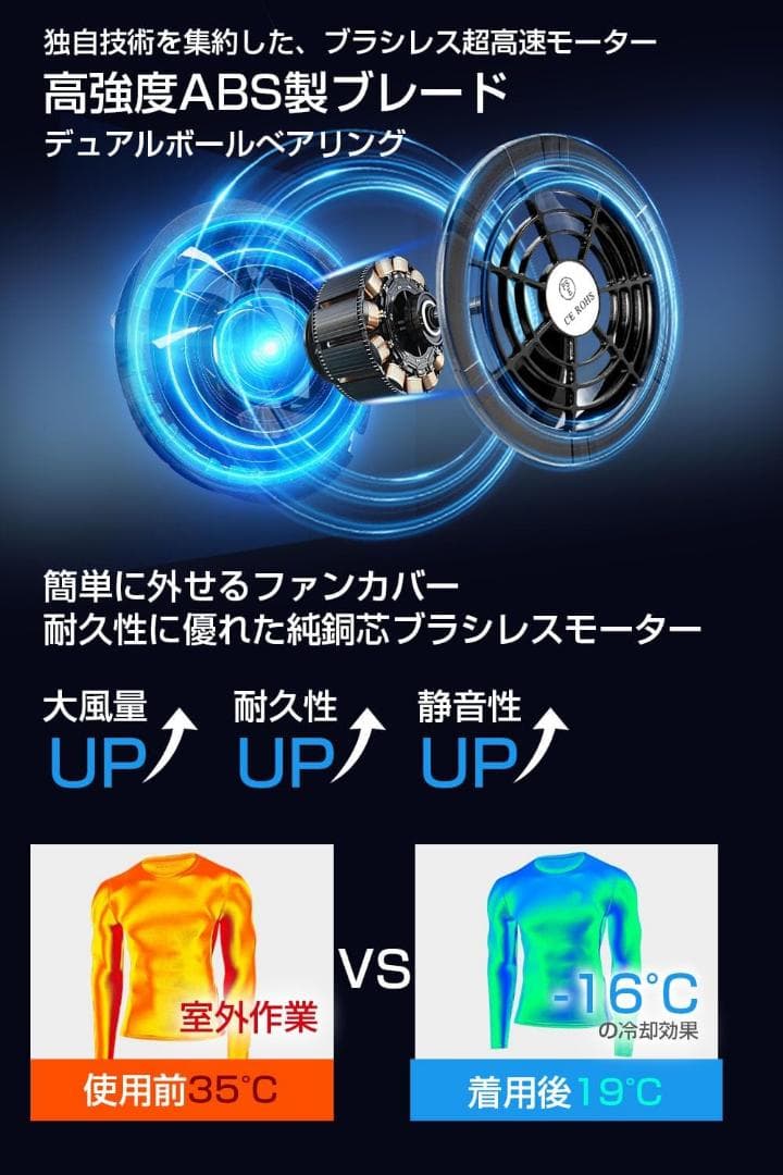 熱中症予防40V/30000mAh ファンバッテリーセット 空調作業服