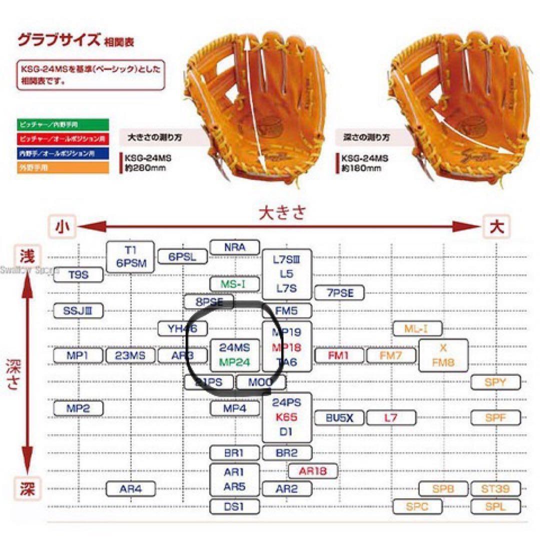 久保田スラッガー 軟式 内野手用グローブ KSN-24MS 限定カラー