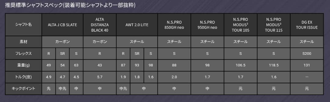 ピン PING G425 アイアン８本セット(5〜S) スチール S