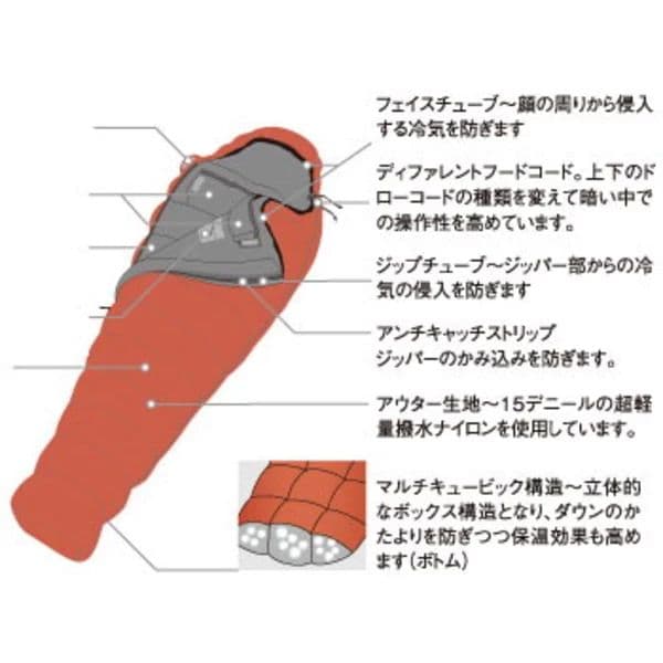 ◆deuter（ドイター）astro290◆ アストロ シュラフ 寝袋 ダウン