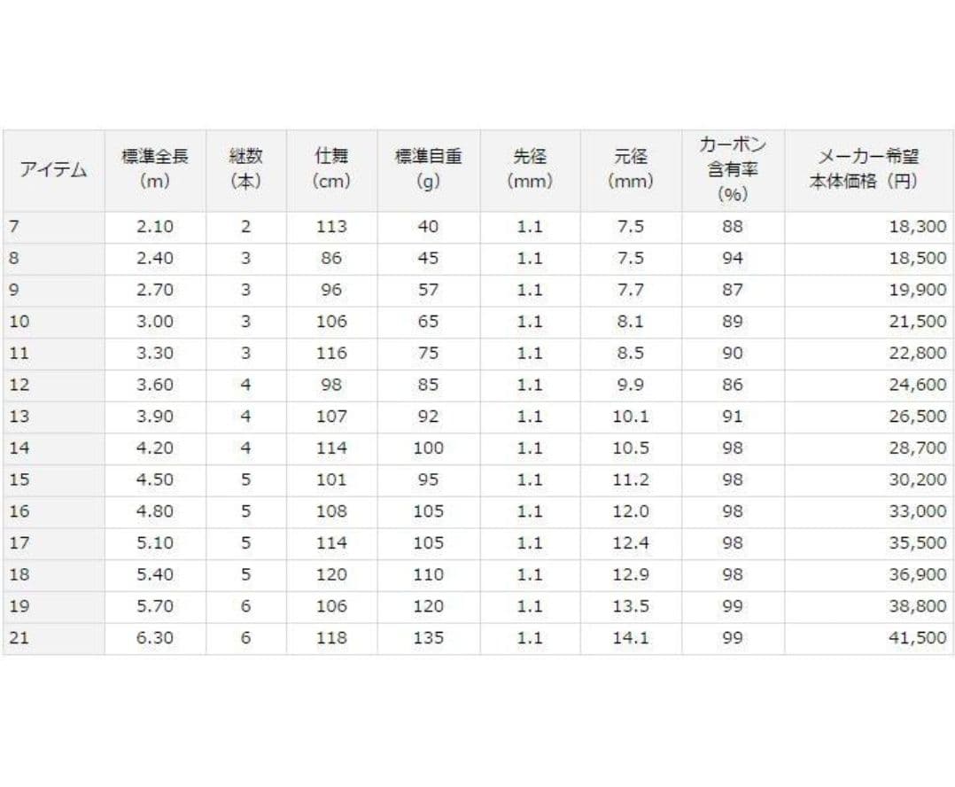 美品 ダイワ 月光 8尺 /Daiwa げっこう へら竿