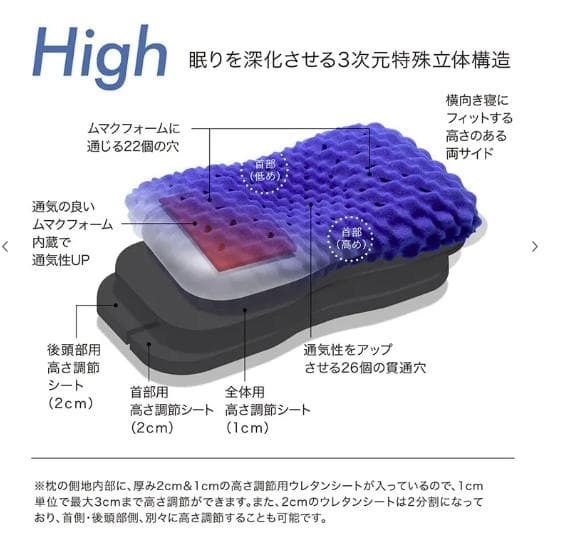 西川高級枕【エアースリープ/AirSleep3D】high 高め