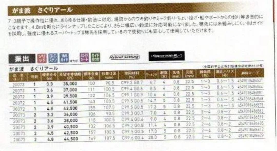 【極美品】　がま波さぐり　R　2-450