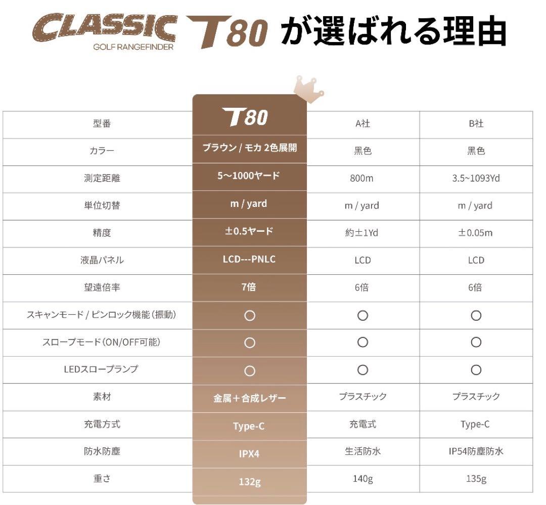 ゴルフ 距離計 CLASSIC T80 ゴルフレーザー距離計
