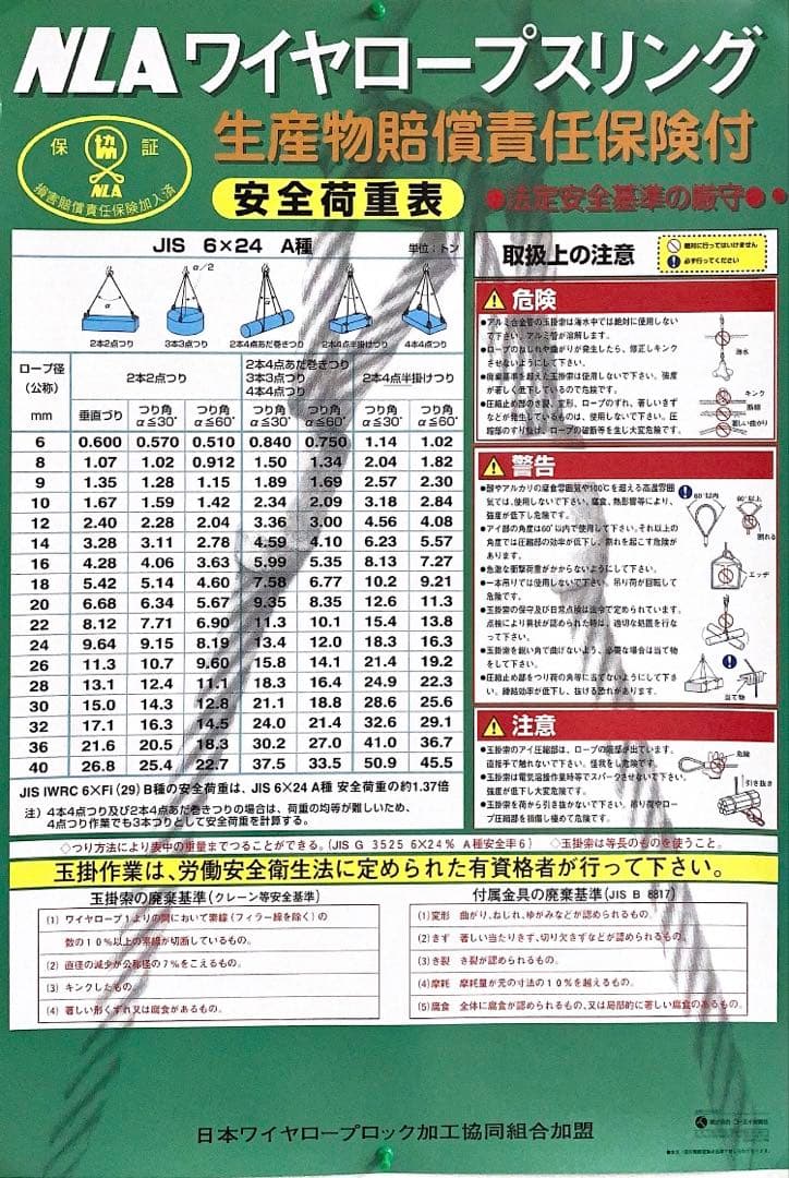 JIS品。4本吊。PVCワイヤースリング。青透明
