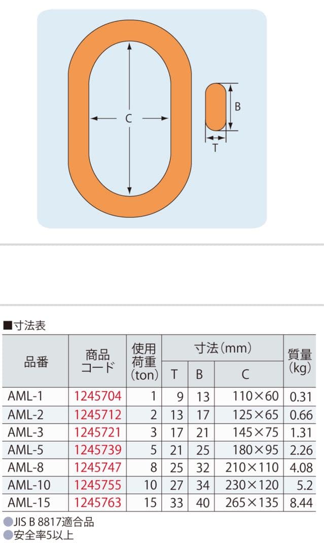 JIS品。4本吊。PVCワイヤースリング。青透明