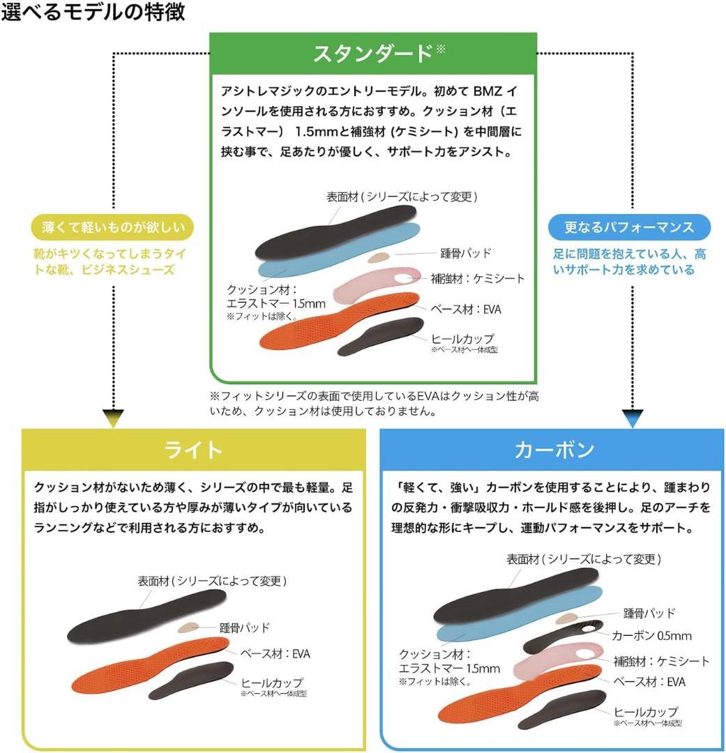 BMZ アシトレマジック ライト インソール 25.0-26.0 中敷きメッシュ