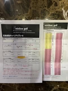 高反発加工ミニVOXCT値330 PING G430 HL MAX 10.5°