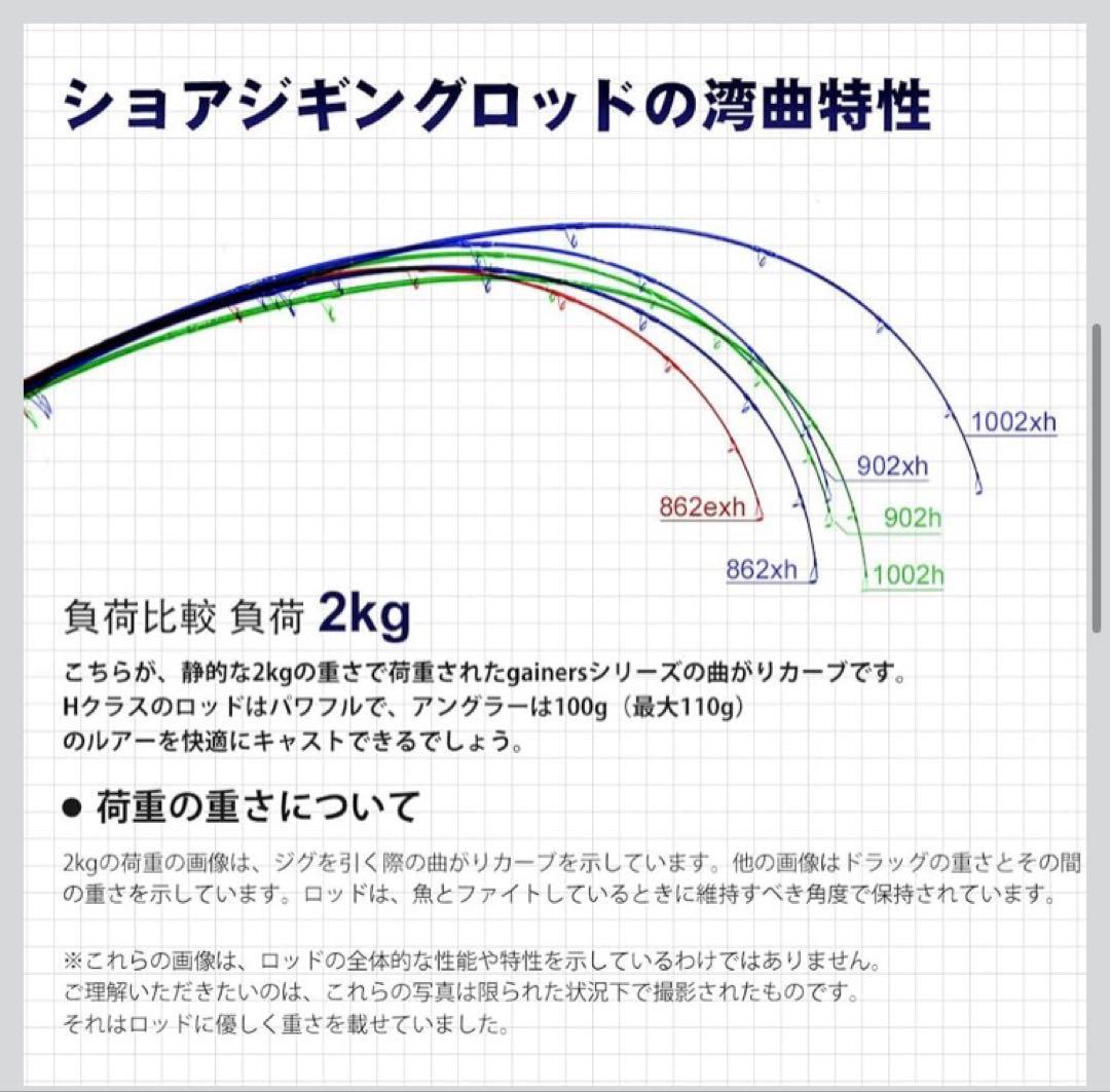 新品値下げ ノービGainers ショアジギングヘビゲームロッド 1002 XH