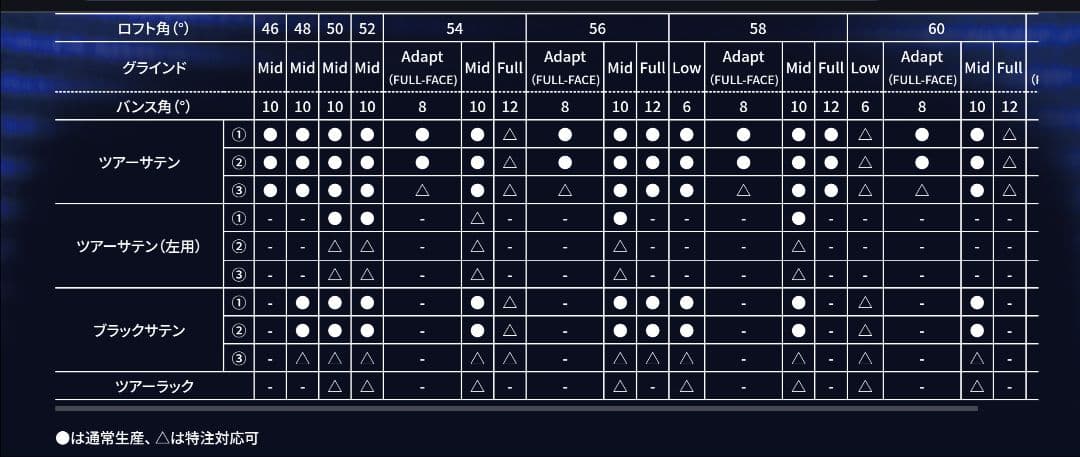 クリーブランド RTZ ツアーサテン 54FULL /58FULL 2本セット