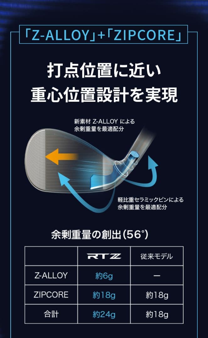 クリーブランド RTZ ツアーサテン 54FULL /58FULL 2本セット