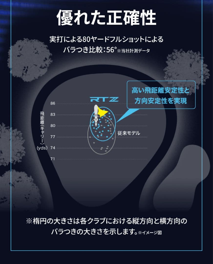 クリーブランド RTZ ツアーサテン 54FULL /58FULL 2本セット