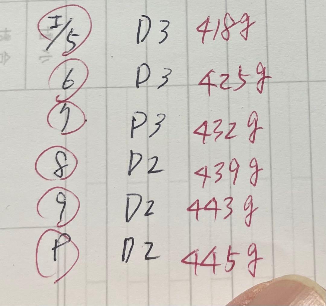 SRIXON ZX7 MK2 5-P6本　プロジェクトX5.5