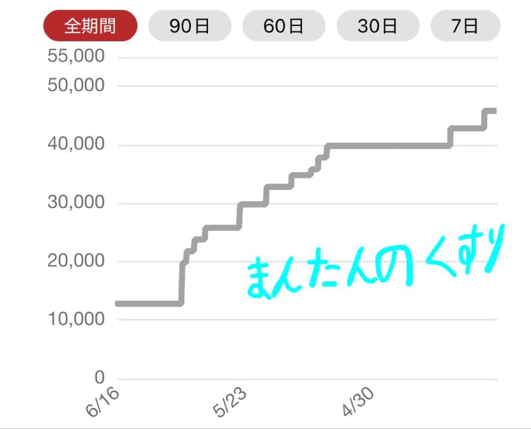 【超ゲリラ】ポケモンカード 爆アド 絶版 sr ur 微良品〜傷あり 総額20万