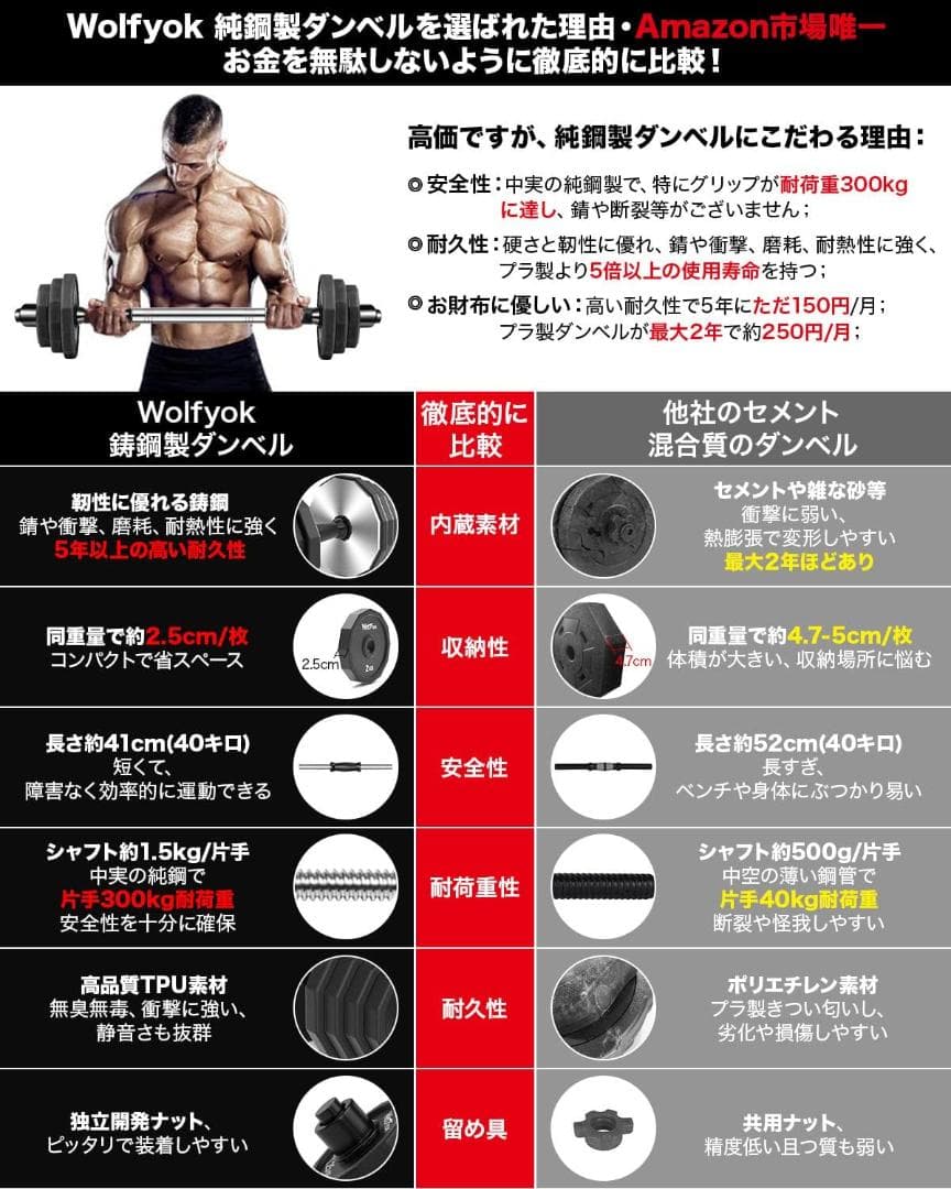 Wolfyok ダンベルセット 30kg（15kgｘ2セット）