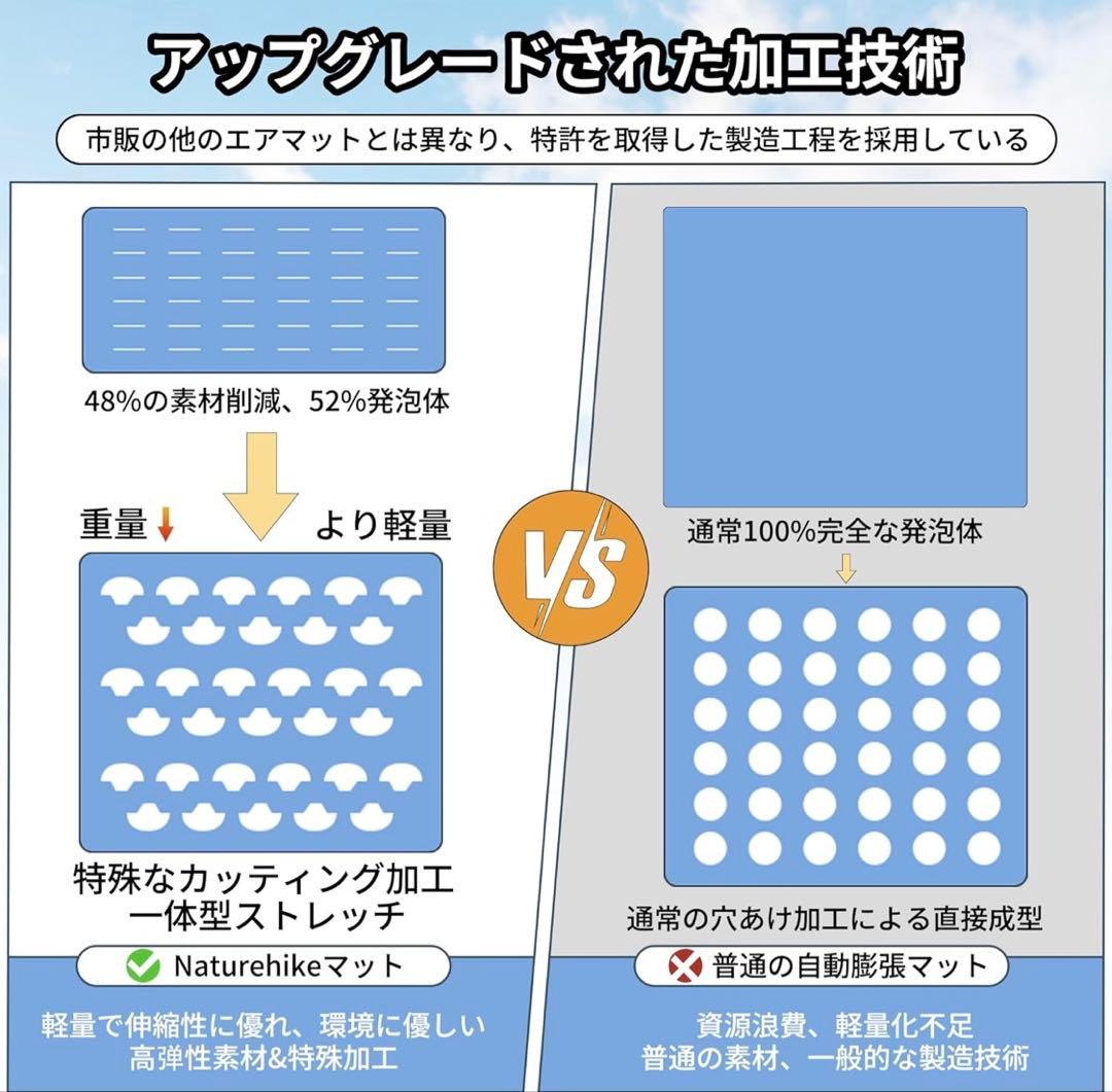 Naturehike 公式 エアーマット インフレーターマット 自動膨張式