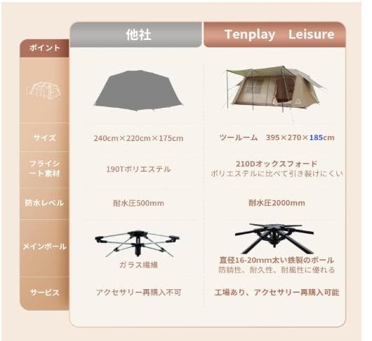 【訳ありUSED】シェルターテント ドームテント　4-6人用 幅350cm