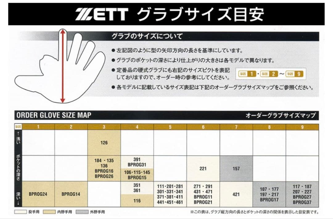 ZETT 軟式グローブ 黒/ベージュ