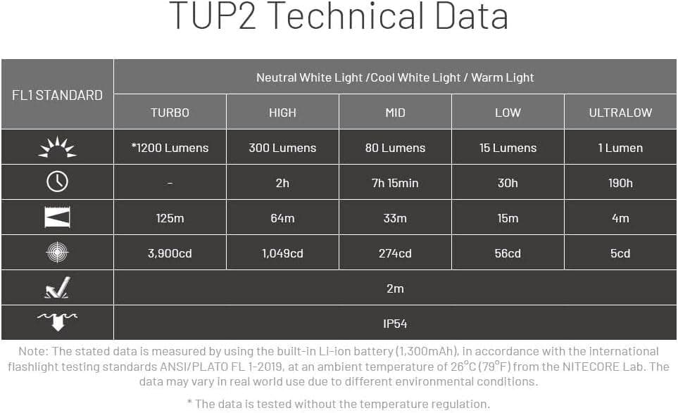 【新品】 NITECORE TUP2 ナイトコア ブラック フラッシュライト