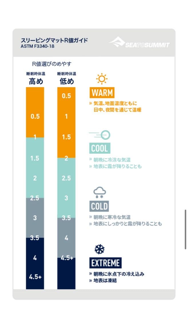 限定価格Sea to Summit Camp plus S.Iスリーピングマット
