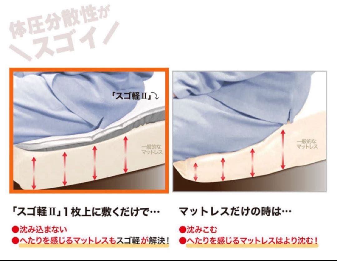 TEIJIN スゴ軽 II 敷き布団 2.7kg