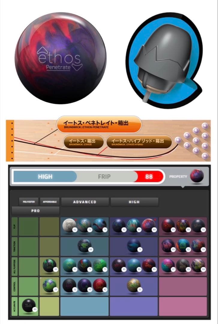 新品未使用イートス ペネトレイト15P2oz（ブランズウィック）　　1