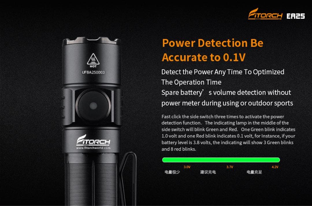 Fitorch EA25 3000lm LEDライト 充電式 超高輝度 防水