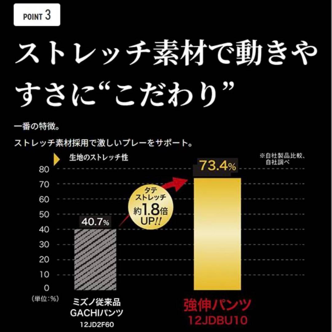 ミズノプロ ホワイト ユニフォーム　レギュラー(練習着)3セット