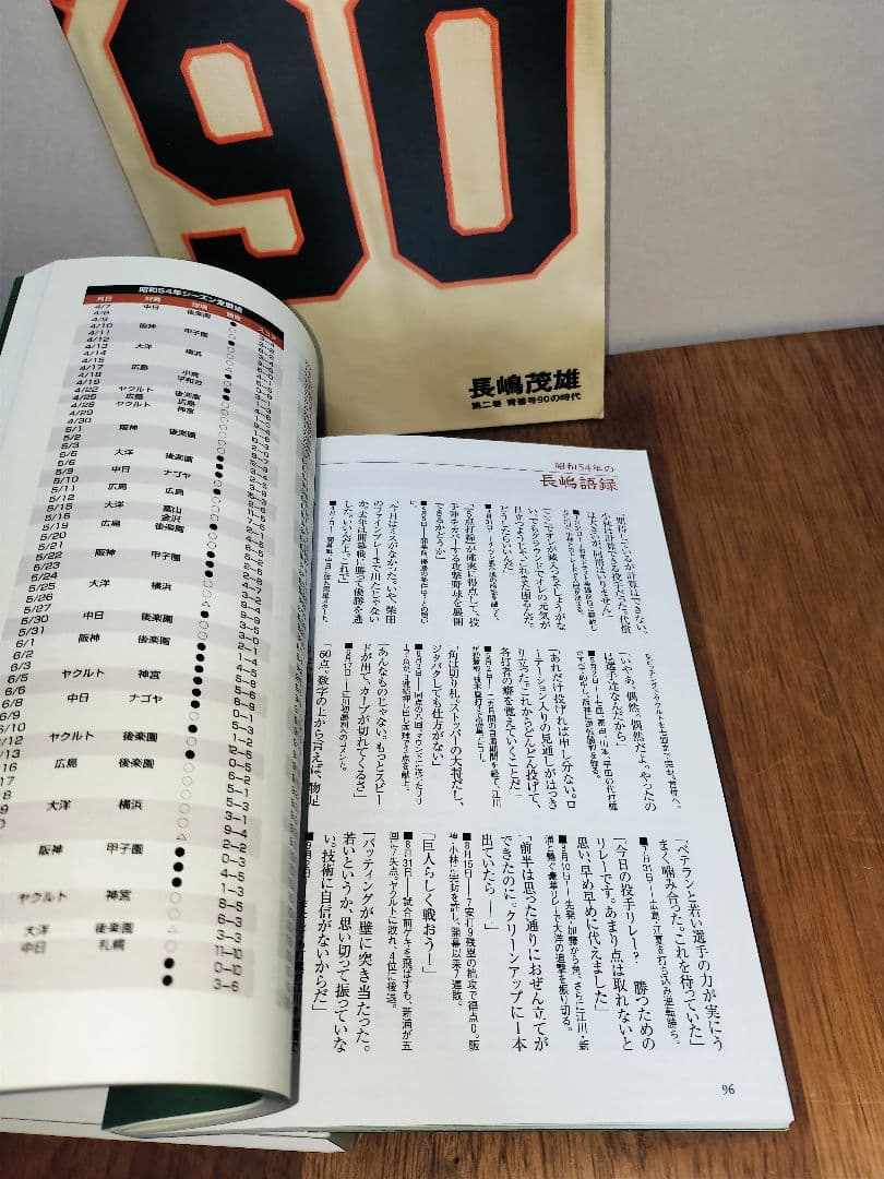 超激レア 長嶋茂雄 90 第二巻
