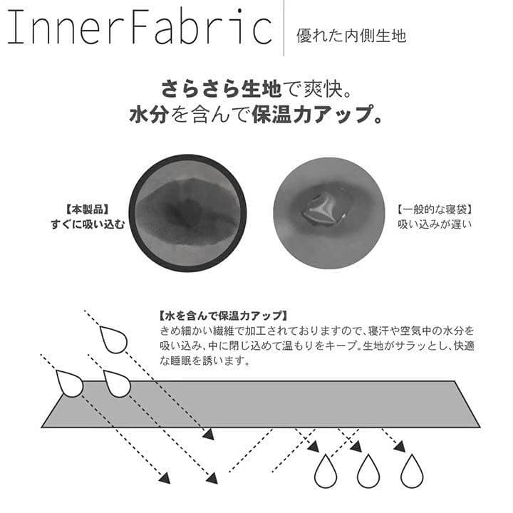 新品　jungle world 寝袋＋5℃ ブラック