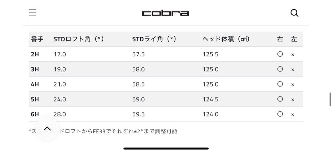 ds adapt ハイブリッド　LINQ フレックスS 4H&5Hセット