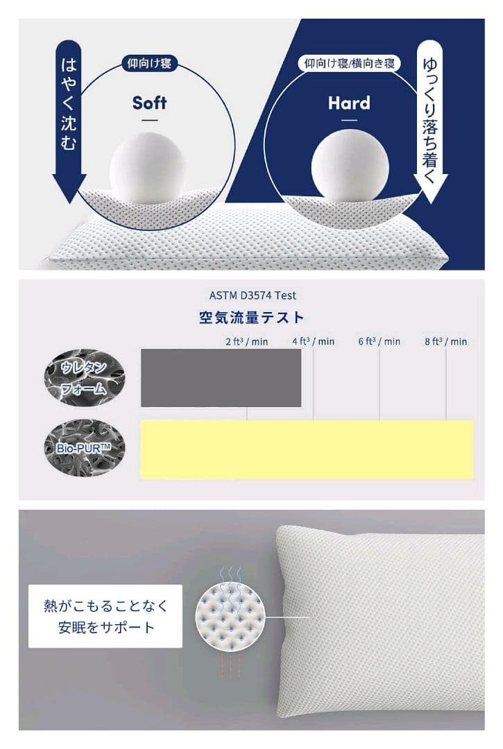 amerisleep　コンフォートクラシックメモリフォーム枕（ソフト）