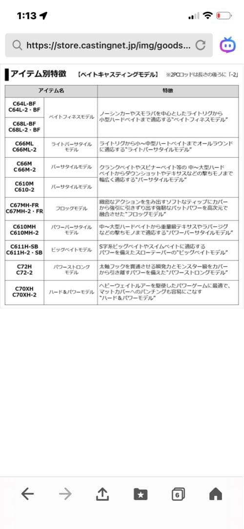 ブレイゾン C67MH-2•FR ダイワ バスロッド 中古