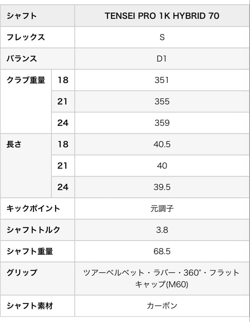 タイトリスト TSR2ユーティリティ TENSEI PRO1K HYBRID70