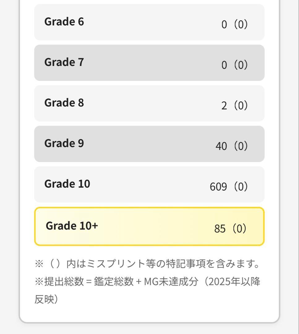 【ARS10+】 遊戯王 青眼の白龍 ブルーアイズホワイトドラゴン 浮世絵