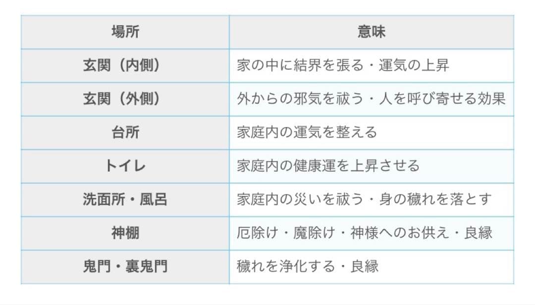 あずき アメジスト4個水晶 ラピスラズリ2個 アクアマリン2個 馬蹄3個