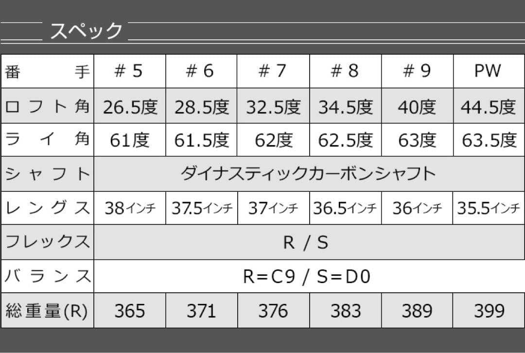 【新品爆安6本】番手を超えた激飛び性能★ ダイナミクス アイアン 5〜PWセット