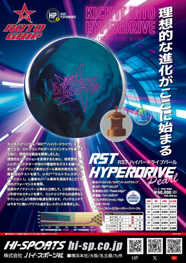 RST Hyperdrive Pearl/ハイパードライブパール/ロトグリップ