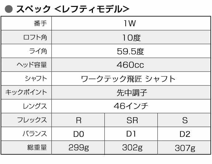 左用【新品】超高反発マキシマックスブラックプレミアMAX1.7　三菱シャフト