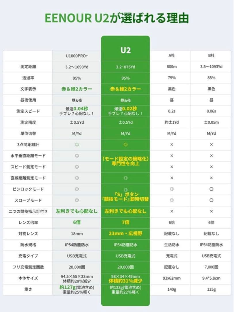 美品1ラウンドのみ！EENOUR ゴルフ用レーザー距離計 U2 ブラック