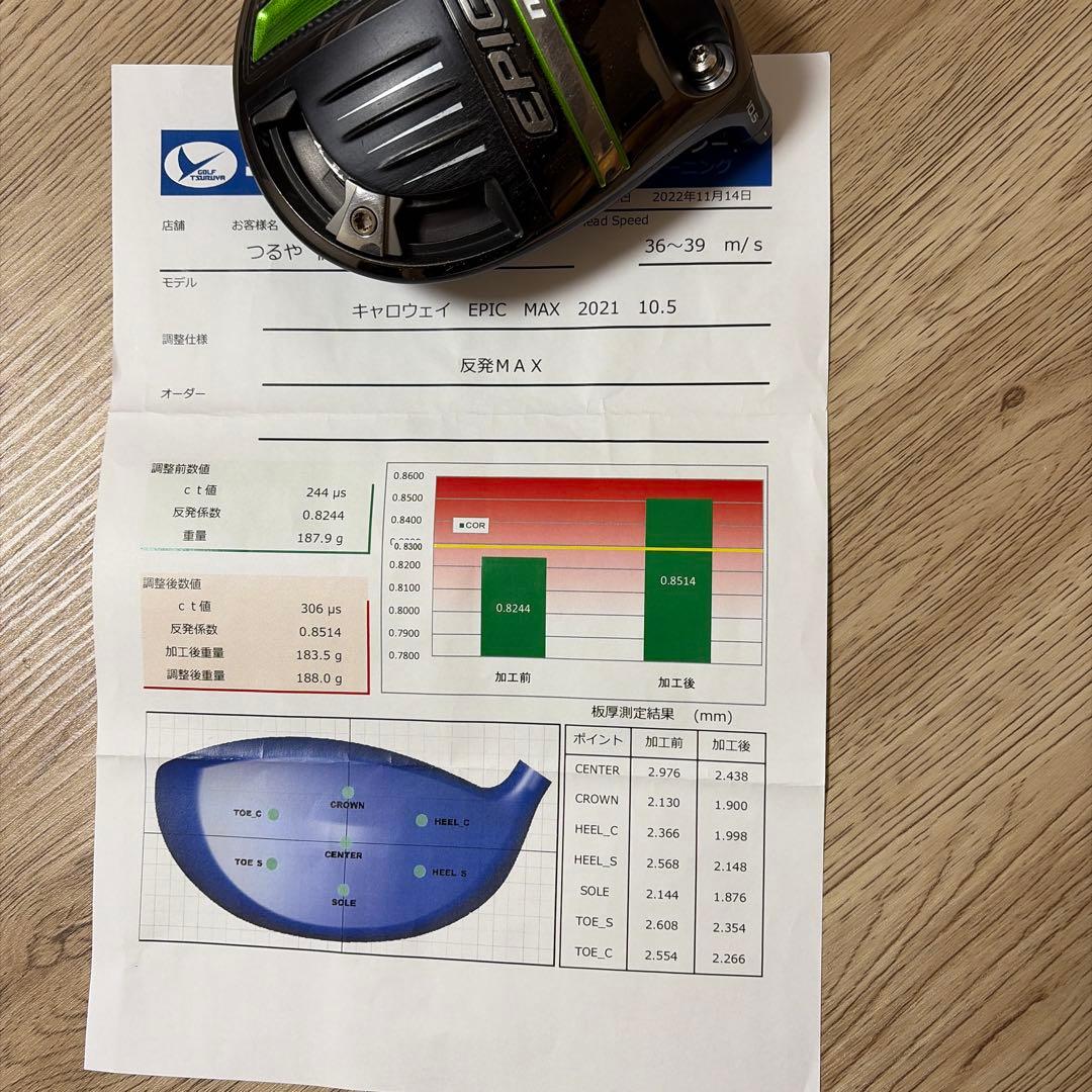 高反発加工 EPIC MAX ドライバー データシート付