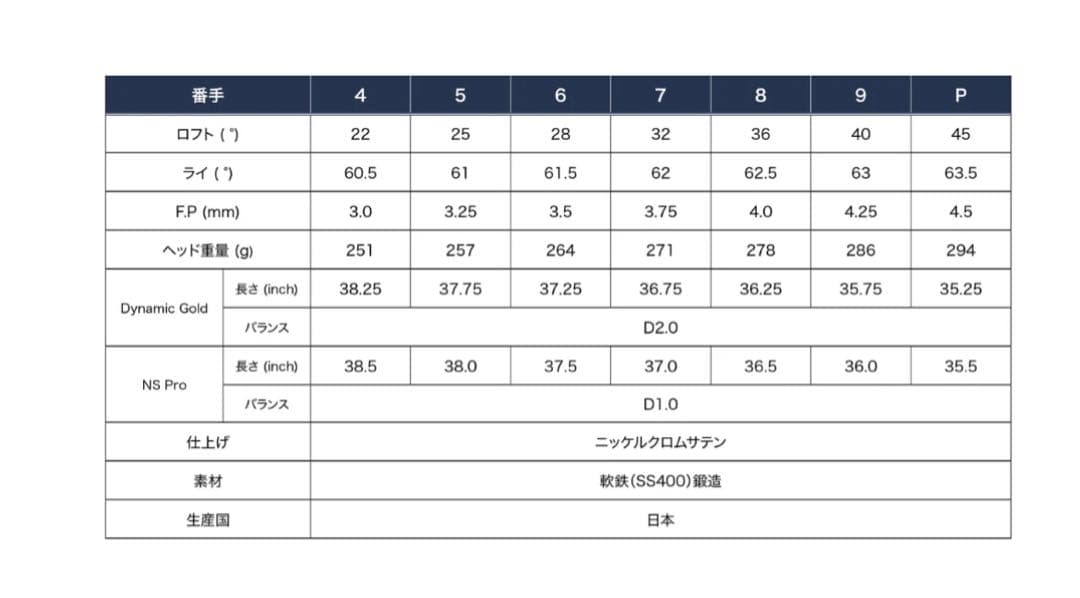 美品❗️藤本技工　アイアンセット　 fg-believer 5-P（６本）