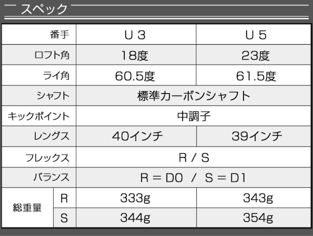 2本選べて Qi4D G440より激安 ダイナミクス 適合強反発UT2本セット
